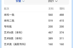 2021年高考成绩今起陆续公布,全国各省陆续公布成绩详情”