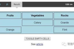 empty-cells,empty-cells属性深度解析