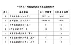 省人民政府办公厅关于印发湖北省旅游业发展“十四五”规划的通知中国旅游优秀城市标志