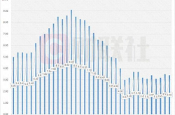 美国3月cpi将出炉,通胀反弹超预期，美联储降息预期再受冲击