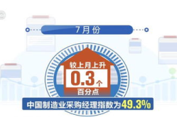 多方发力拉动经济回升向好,共筑经济复苏新篇章
