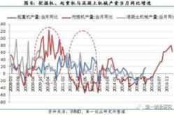 中国经济正处于强劲复苏阶段,新格局下的增长动力与未来展望