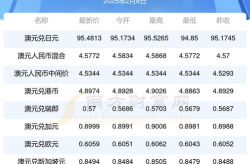澳币兑换人民币,澳币兑换人民币汇率实时解析与兑换指南