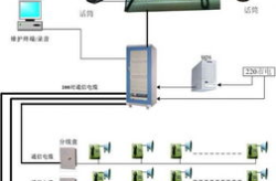 黑河公共广播对讲系统维修电话是多少,“黑河广播对讲系统维修服务电话一览”