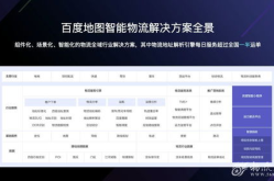 智能物流解决方案图表设计,构建高效物流新蓝图