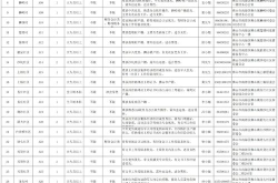 狮山镇法律咨询服务收费标准表最新版,最新版全面解析