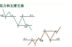 今日头条怎么判断股票行情走势,如何通过分析判断股票行情走势