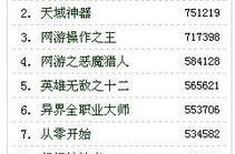 yy网游小说排行榜,盘点2023年度十大热门游戏小说