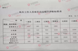 事业单位工资改革,优化结构，激发活力，迈向现代化