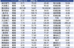 上市公司业绩预告,揭示企业财务状况，引导投资者决策