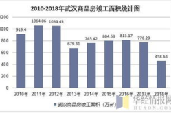 25年房地产行情走势,政策调控下的回暖与挑战并存
