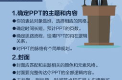 ppt答辩技巧,清晰表达，自信展示