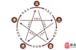 猪年五行缺木火的男孩名字大全集图片,寓意生机与热情的命名指南
