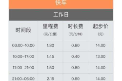 滴滴上调价格,应对供需失衡，高峰时段起步价上调