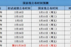 国家线公布时间,关键节点与备考策略”