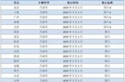 国五国六,环保升级下的汽车选购指南