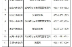 山东省涂装工程有限公司电话地址查询,山东省涂装工程公司名录及联系方式概览