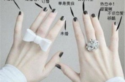 戒指 手指,戒指手指佩戴含义解析
