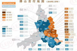 丹东开发区东港新区房价走势分析,稳健上升，潜力无限